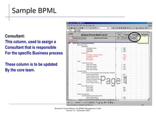 Business Process Master List (BPML) Management Guide
Version 1.0  December 2003
Consultant:
This column, used to assign a
Consultant that is responsible
For the specific Business process
These column is to be updated
By the core team.
Sample BPML
 