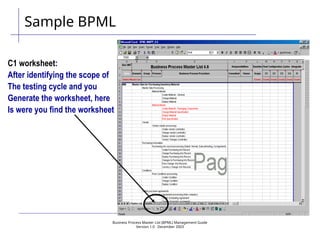 Business Process Master List (BPML) Management Guide
Version 1.0  December 2003
C1 worksheet:
After identifying the scope of
The testing cycle and you
Generate the worksheet, here
Is were you find the worksheet
Sample BPML
 