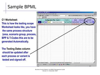 Business Process Master List (BPML) Management Guide
Version 1.0  December 2003
C1 Worksheet:
This is how the testing scope
Worksheet looks like, you have
the same process structure
(area, scenario group, process,
BPP & T-Codes this are to be
generated Automatically.
The Testing Dates column
should be updated after
each process or variant is
tested and signed off.
Sample BPML
 