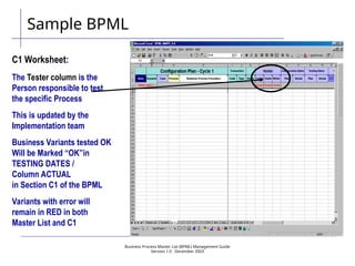 Business Process Master List (BPML) Management Guide
Version 1.0  December 2003
C1 Worksheet:
The Tester column is the
Person responsible to test
the specific Process
This is updated by the
Implementation team
Business Variants tested OK
Will be Marked “OK”in
TESTING DATES /
Column ACTUAL
in Section C1 of the BPML
Variants with error will
remain in RED in both
Master List and C1
Sample BPML
 