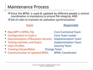 Business Process Master List (BPML) Management Guide
Version 1.0  December 2003
Maintenance Process
 Since the BPML is used & updated by different people a central
coordination is mandatory to ensure file integrity, AND
 Set of rules to maintain its utilization synchronization
Event Responsible
 New BPP in BPML File Core Functional Team
 Configuration in Cycle n Core Team Leader
 Documentation of Business Variants Implementation Team
 Testing Activities and Status Implementation Team
 Users Profiles Security Team
 Training Classes/Roles Change Team
 Communication of updated BPML BPML Coordinator
 