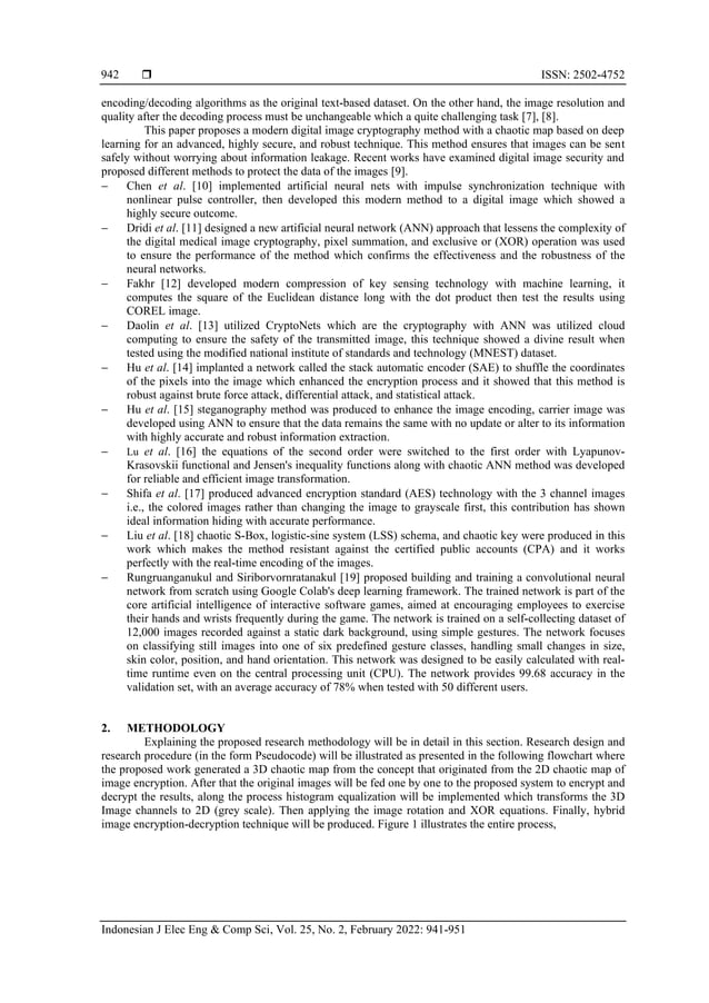 3D chaos graph deep learning method to encrypt and decrypt digital ...