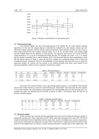  ISSN: 2502-4752
Indonesian J Elec Eng & Comp Sci, Vol. 25, No. 2, February 2022: 1177-1185
1180
Figure 1. Boxplots of probabilities for all learning styles
2.2. Data preprocessing
The collected dataset has been first preprocessed to be eligible for the used machine learning
algorithms. To this end, the original dataset is described by multiple rows and columns, where each row
represents student responses, and the columns represent questions. Each response consists of a list of one or
more styles selected from the complete response labels {A, V, K, R}. In other words, each student might
provide multiple styles for the response to each question. We represent each answer as a vector of binary
values denoted as <A, V, K, R> to facilitate processing the data. For example, the vector <1, 0, 1, 0> means
that the student responded with A and K learning styles. The processed data has been manipulated to look
like the dataset shown in Table 1, where the last five columns are considered output. Four of them are
considered numeric, denoted by 'Prob of', the probability of each learning style that will serve as output for
regression models. In contrast, the last column is the selected learning style label, given based on the
maximal probability, which served as output for classification models.
Table 1. Processed dataset
ID Q1 Q2 Q3 … Q16 Prob of A Prob of V Prob of K Prob of R Learning Style
S1 <1,1,0,1> <1,0,1,1> <1,0,0,0> … <0,0,1,1> 0.36 0.24 0.25 0.15 A
S2 <0,0,0,1> <0,1,0,1> <1,0,0,1> … <0,1,0,0> 0.18 0.44 0.21 0.17 V
S3 <0,0,0,1> <0,1,0,0> <0,1,1,1> … <1,1,0,0> 0.14 0.25 0.19 0.42 R
…
N <0,1,0,0> <0,0,0,1> <0,0,0,1> … <0,1,0,1> 0.42 0.49 0.07 0.02 V
Since each cell contains a binary vector representing student response, we divided the whole dataset
into an array of four matrices, a matrix for each learning style. Specifically, each matrix has the same number
of rows and columns, but each question cell represents the corresponding value for that learning style. For
example, the matrix for learning style R will look as shown in Table 2. All matrices share the same set of
numeric and label outputs.
Table 2. Learning style (R) matrix
ID Q1 Q2 Q3 …… Q16 Prob of A Prob of V Prob of K Prob of R Learning Style
S1 1 1 0 …… 1 0.36 0.24 0.25 0.15 A
S2 1 1 1 …… 0 0.18 0.44 0.21 0.17 V
S3 1 0 1 …… 0 0.14 0.25 0.19 0.42 R
……
N 0 1 1 …… 1 0.42 0.49 0.07 0.02 V
2.3. Research models
In this research, four machine learning algorithms have been used to build classification models to
predict the learning style. These algorithms are DT, SVM, multi-layer perceptron NN, and k-NN. The NN is
a feed-forward neural network algorithm with one input layer, at least one hidden layer, and one output layer.
Each neuron of the input layer represents an input vector. The NN uses a nonlinear activation function in the
neurons of the hidden layer. In contrast, a linear activation function is usually used in the output layer. The
 