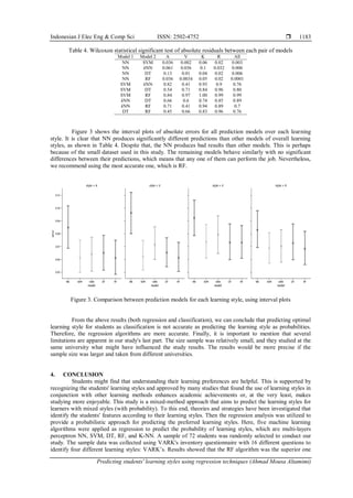 Indonesian J Elec Eng & Comp Sci ISSN: 2502-4752 
Predicting students' learning styles using regression techniques (Ahmad Mousa Altamimi)
1183
Table 4. Wilcoxon statistical significant test of absolute residuals between each pair of models
Model 1 Model 2 A V K R All
NN SVM 0.036 0.002 0.06 0.02 0.003
NN kNN 0.061 0.036 0.1 0.032 0.006
NN DT 0.13 0.01 0.04 0.02 0.006
NN RF 0.036 0.0034 0.05 0.02 0.0001
SVM kNN 0.82 0.41 0.93 0.9 0.76
SVM DT 0.54 0.71 0.84 0.96 0.80
SVM RF 0.84 0.97 1.00 0.99 0.99
kNN DT 0.66 0.6 0.74 0.85 0.89
kNN RF 0.71 0.41 0.94 0.89 0.7
DT RF 0.45 0.66 0.83 0.96 0.76
Figure 3 shows the interval plots of absolute errors for all prediction models over each learning
style. It is clear that NN produces significantly different predictions than other models of overall learning
styles, as shown in Table 4. Despite that, the NN produces bad results than other models. This is perhaps
because of the small dataset used in this study. The remaining models behave similarly with no significant
differences between their predictions, which means that any one of them can perform the job. Nevertheless,
we recommend using the most accurate one, which is RF.
Figure 3. Comparison between prediction models for each learning style, using interval plots
From the above results (both regression and classification), we can conclude that predicting optimal
learning style for students as classification is not accurate as predicting the learning style as probabilities.
Therefore, the regression algorithms are more accurate. Finally, it is important to mention that several
limitations are apparent in our study's last part. The size sample was relatively small, and they studied at the
same university what might have influenced the study results. The results would be more precise if the
sample size was larger and taken from different universities.
4. CONCLUSION
Students might find that understanding their learning preferences are helpful. This is supported by
recognizing the students' learning styles and approved by many studies that found the use of learning styles in
conjunction with other learning methods enhances academic achievements or, at the very least, makes
studying more enjoyable. This study is a mixed-method approach that aims to predict the learning styles for
learners with mixed styles (with probability). To this end, theories and strategies have been investigated that
identify the students' features according to their learning styles. Then the regression analysis was utilized to
provide a probabilistic approach for predicting the preferred learning styles. Here, five machine learning
algorithms were applied as regression to predict the probability of learning styles, which are multi-layers
perceptron NN, SVM, DT, RF, and K-NN. A sample of 72 students was randomly selected to conduct our
study. The sample data was collected using VARK's inventory questionnaire with 16 different questions to
identify four different learning styles: VARK’s. Results showed that the RF algorithm was the superior one
 