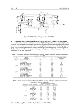 Low power architecture of logic gates using adiabatic techniques | PDF