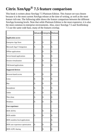 Citrix XenApp® 7.5 feature comparison
This book is written about XenApp 7.5 Platinum Edition. This feature set was chosen
because it is the most current XenApp release at the time of writing, as well as the most
feature rich one. The following table shows the feature comparison between the different
XenApp licensing levels. Note that while Platinum Edition is the most expensive, it is also
the most common in enterprise environments. Also, since XenApp 7.5 and XenDesktop
7.5 use the same code base, many of the features overlap.
Advanced Enterprise Platinum
Application access
Enterprise App Store X X X
Microsoft App-V Integration X X X
Offline applications X X
Server-hosted applications X X X
Session virtualization X X X
VM-hosted applications X X
Supported devices
Browser-based access X X X
Linux X X X
Mac X X X
Smartphone X X X
Tablet X X X
Thin client X X X
Windows X X X
User experience
HDX 3D Pro X X
HDX mobile X X X
HDX seamless local applications X
HDX user experience optimization X X X
HDX vGPU sharing X X
 