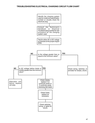 Rectifier Troubleshooting Flow Chart.pdf 26830208 tecumseh-service-manual | PDF