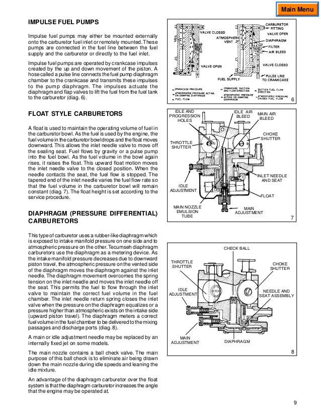 26830208 Tecumseh Service Manual