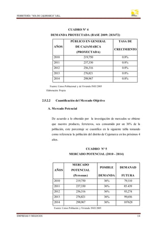 FERRETERÍA “SOLDE CAJAMARCA” S.R.L.
EMPRESAS Y NEGOCIOS 14
CUADRO Nº 4
DEMANDA PROYECTADA (BASE 2009: 203472)
Fuente: Censo Poblacional y de Vivienda INEI 2005
Elaboración Propia
2.5.2.2 Cuantificación del Mercado Objetivo
A. Mercado Potencial
De acuerdo a lo obtenido por la investigación de mercados se obtiene
que nuestro producto, ferreteros, sea consumido por un 36% de la
población, este porcentaje se cuantifica en la siguiente tabla tomando
como referencia la población del distrito de Cajamarca en los próximos 4
años.
AÑOS
PÚBLICO EN GENERAL TASA DE
DE CAJAMARCA
(PROYECTADA)
CRECIMIENTO
2010 219,750 0.8%
2011 237,330 0.8%
2012 256,316 0.8%
2013 276,821 0.8%
2014 298,967 0.8%
CUADRO Nº 5
MERCADO POTENCIAL (2010 - 2014)
AÑOS
MERCADO
POTENCIAL
POSIBLE DEMANAD
(Personas) DEMANDA FUTURA
2010 219,750 36% 79,110
2011 237,330 36% 85.439
2012 256,316 36% 93,274
2013 276,821 36% 99,656
2014 298,967 36% 107628
Fuente: Censo Población y Vivienda INEI 2005
 