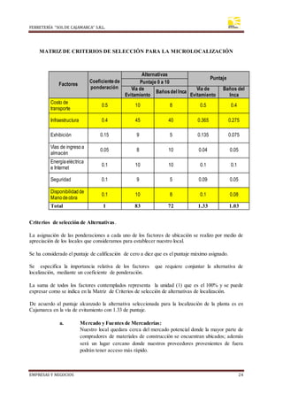 FERRETERÍA “SOLDE CAJAMARCA” S.R.L.
EMPRESAS Y NEGOCIOS 24
MATRIZ DE CRITERIOS DE SELECCIÓN PARA LA MICROLOCALIZACIÓN
Criterios de selección de Alternativas.
La asignación de las ponderaciones a cada uno de los factores de ubicación se realizo por medio de
apreciación de los locales que consideramos para establecer nuestro local.
Se ha considerado el puntaje de calificación de cero a diez que es el puntaje máximo asignado.
Se especifica la importancia relativa de los factores que requiere conjuntar la alternativa de
localización, mediante un coeficiente de ponderación.
La suma de todos los factores contemplados representa la unidad (1) que es el 100% y se puede
expresar como se indica en la Matriz de Criterios de selección de alternativas de localización.
De acuerdo al puntaje alcanzado la alternativa seleccionada para la localización de la planta es en
Cajamarca en la vía de evitamiento con 1.33 de puntaje.
a. Mercado y Fuentes de Mercaderías:
Nuestro local quedara cerca del mercado potencial donde la mayor parte de
compradores de materiales de construcción se encuentran ubicados; además
será un lugar cercano donde nuestros proveedores provenientes de fuera
podrán tener acceso más rápido.
Factores
Coeficientede
ponderación
Alternativas
Puntaje
Puntaje 0 a 10
Vía de
Evitamiento
Bañosdel Inca
Vía de
Evitamiento
Baños del
Inca
Costo de
transporte
0.5 10 8 0.5 0.4
Infraestructura 0.4 45 40 0.365 0.275
Exhibición 0.15 9 5 0.135 0.075
Vías de ingresoa
almacén
0.05 8 10 0.04 0.05
Energíaeléctrica
e Internet
0.1 10 10 0.1 0.1
Seguridad 0.1 9 5 0.09 0.05
Disponibilidadde
Manodeobra
0.1 10 8 0.1 0.08
Total 1 83 72 1.33 1.03
 