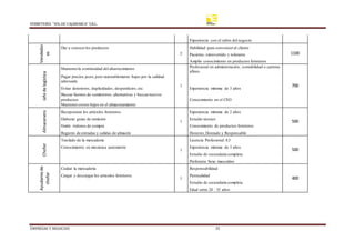 FERRETERÍA “SOLDE CAJAMARCA” S.R.L.
EMPRESAS Y NEGOCIOS 35
Experiencia con el rubro del negocio
Vendedor
es Dar a conocerlos productos
2
Habilidad para convenceral cliente
1100
Paciente, extrovertido y tolerante
Amplio conocimiento en productos ferreteros
Jefe
de
logística
Mantenerla continuidad del abastecimiento
1
Profesional en administración, contabilidad o carreras
afines.
700
Pagar precios justo,pero razonablemente bajos por la calidad
adecuada
Evitar deterioros, duplicidades, desperdicios,etc. Experiencia mínima de 3 años
Buscar fuentes de suministros, alternativas y buscarnuevos
productos Conocimiento en el CEO
Mantenercostos bajos en el almacenamiento
Almacenero
Recepcionar los artículos ferreteros.
1
Experiencia mínima de 2 años
500
Elaborar guías de remisión Estudio técnico
Emitir órdenes de compra Conocimiento de productos ferreteros
Registro de entradas y salidas de almacén Honesto,Honrado y Responsable
Chofer
Traslado de la mercadería
1
Licencia Profesional A3
500
Conocimiento en mecánica automotriz Experiencia mínima de 3 años
Estudio de secundaria completa
Preferente Sexo masculino
Ayudante
de
chofer
Cuidar la mercadería
1
Responsabilidad
400
Cargar y descargar los artículos ferreteros. Puntualidad
Estudio de secundaria completa
Edad entre 24 - 35 años
 