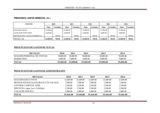 FERRETERÍA “SOL DE CAJAMARCA” S.R.L.
EMPRESAS Y NEGOCIOS 40
PRESUPUESTO COSTOS INDIRECTOS ( S/. )
COSTOS 2010 2011 2012 2013 2014
Fijos Variables Fijos Variables Fijos Variables Fijos Variables Fijos Variables
SUELDOS (MOI) 35,400.00 35,400.00 35,400.00 35,400.00 35,400.00
ALQUILER INMUEBLE 6,600.00 6,600.00 6,600.00 6,600.00 6,600.00
REPARACIÓN Y MANTENIMIENTO 700.00 700.00 700.00 700.00 700.00
TOTAL C.I.F 42,000.00 700.00 42,000.00 700.00 42,000.00 700.00 42,000.00 700.00 42,000.00 700.00
PRESUPUESTO DE GASTOS DE VENTAS
DETALLE 2010 2011 2012 2013 2014
SUELDOS PERSONAL DE VENTAS 30,000.00 30,000.00 30,000.00 30,000.00 30,000.00
MARKETING 5,000.00 5,000.00 5,000.00 5,000.00 5,000.00
TOTAL 35,000.00 35,000.00 35,000.00 35,000.00 35,000.00
PRESUPUESTO DE GASTOS DE ADMINISTRACION
DETALLE 2010 2011 2012 2013 2014
SUELDOS-EJECUTIVOS 21,600.00 21,600.00 21,600.00 21,600.00 21,600.00
BENEFICIOS SOCIALES (GRATI,CTS VACACI) 7,200.00 7,200.00 7,200.00 7,200.00 7,200.00
CONTRIB. E IMPTOS. ADM. 2,106.00 2,106.00 2,106.00 2,106.00 2,106.00
SERVICIO ( Agua, Luz y Teléfono) 2,760.00 2,760.00 2,760.00 2,760.00 2,760.00
UTILES DE OFICINA 1,800.00 1,800.00 1,800.00 1,800.00 1,800.00
TOTAL 35,466.00 35,466.00 35,466.00 35,466.00 35,466.00
 