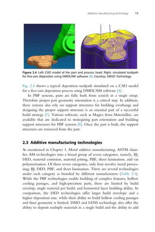 Science Technology And Applications Of Metals In Additive Manufacturing ...