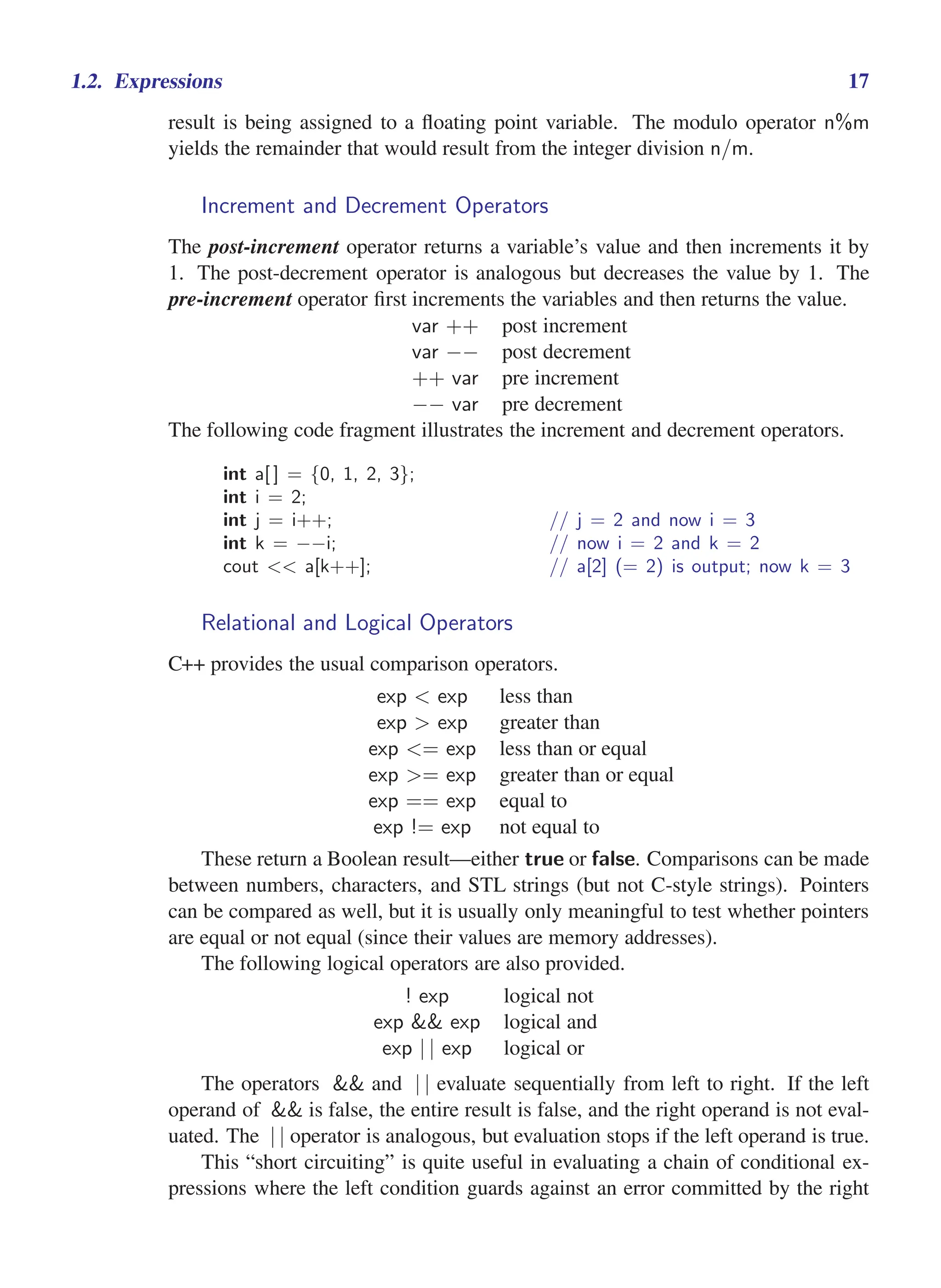 i
i
“main” — 2011/1/13 — 9:10 — page 17 — #39
i
i
i
i
i
i
1.2. Expressions 17
result is being assigned to a floating point variable. The modulo operator n%m
yields the remainder that would result from the integer division n/m.
Increment and Decrement Operators
The post-increment operator returns a variable’s value and then increments it by
1. The post-decrement operator is analogous but decreases the value by 1. The
pre-increment operator first increments the variables and then returns the value.
var ++ post increment
var −− post decrement
++ var pre increment
−− var pre decrement
The following code fragment illustrates the increment and decrement operators.
int a[ ] = {0, 1, 2, 3};
int i = 2;
int j = i++; // j = 2 and now i = 3
int k = −−i; // now i = 2 and k = 2
cout << a[k++]; // a[2] (= 2) is output; now k = 3
Relational and Logical Operators
C++ provides the usual comparison operators.
exp < exp less than
exp > exp greater than
exp <= exp less than or equal
exp >= exp greater than or equal
exp == exp equal to
exp != exp not equal to
These return a Boolean result—either true or false. Comparisons can be made
between numbers, characters, and STL strings (but not C-style strings). Pointers
can be compared as well, but it is usually only meaningful to test whether pointers
are equal or not equal (since their values are memory addresses).
The following logical operators are also provided.
! exp logical not
exp && exp logical and
exp | | exp logical or
The operators && and | | evaluate sequentially from left to right. If the left
operand of && is false, the entire result is false, and the right operand is not eval-
uated. The | | operator is analogous, but evaluation stops if the left operand is true.
This “short circuiting” is quite useful in evaluating a chain of conditional ex-
pressions where the left condition guards against an error committed by the right
 