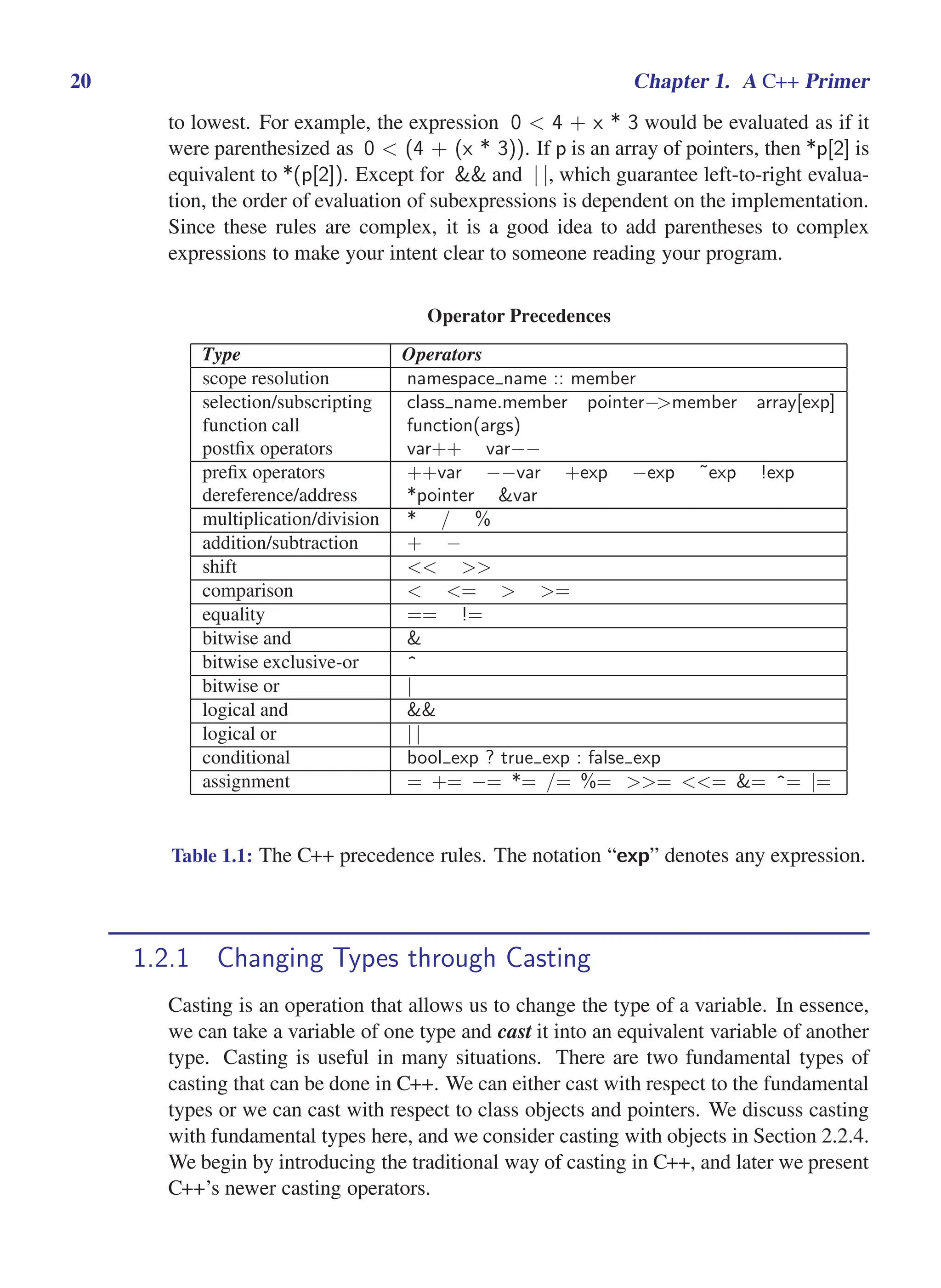 i
i
“main” — 2011/1/13 — 9:10 — page 20 — #42
i
i
i
i
i
i
20 Chapter 1. A C++ Primer
to lowest. For example, the expression 0 < 4 + x * 3 would be evaluated as if it
were parenthesized as 0 < (4 + (x * 3)). If p is an array of pointers, then *p[2] is
equivalent to *(p[2]). Except for && and | |, which guarantee left-to-right evalua-
tion, the order of evaluation of subexpressions is dependent on the implementation.
Since these rules are complex, it is a good idea to add parentheses to complex
expressions to make your intent clear to someone reading your program.
Operator Precedences
Type Operators
scope resolution namespace name :: member
selection/subscripting class name.member pointer−>member array[exp]
function call function(args)
postfix operators var++ var−−
prefix operators ++var −−var +exp −exp ˜exp !exp
dereference/address *pointer &var
multiplication/division * / %
addition/subtraction + −
shift << >>
comparison < <= > >=
equality == !=
bitwise and &
bitwise exclusive-or ^
bitwise or |
logical and &&
logical or | |
conditional bool exp ? true exp : false exp
assignment = += −= *= /= %= >>= <<= &= ^= |=
Table 1.1: The C++ precedence rules. The notation “exp” denotes any expression.
1.2.1 Changing Types through Casting
Casting is an operation that allows us to change the type of a variable. In essence,
we can take a variable of one type and cast it into an equivalent variable of another
type. Casting is useful in many situations. There are two fundamental types of
casting that can be done in C++. We can either cast with respect to the fundamental
types or we can cast with respect to class objects and pointers. We discuss casting
with fundamental types here, and we consider casting with objects in Section 2.2.4.
We begin by introducing the traditional way of casting in C++, and later we present
C++’s newer casting operators.
 
