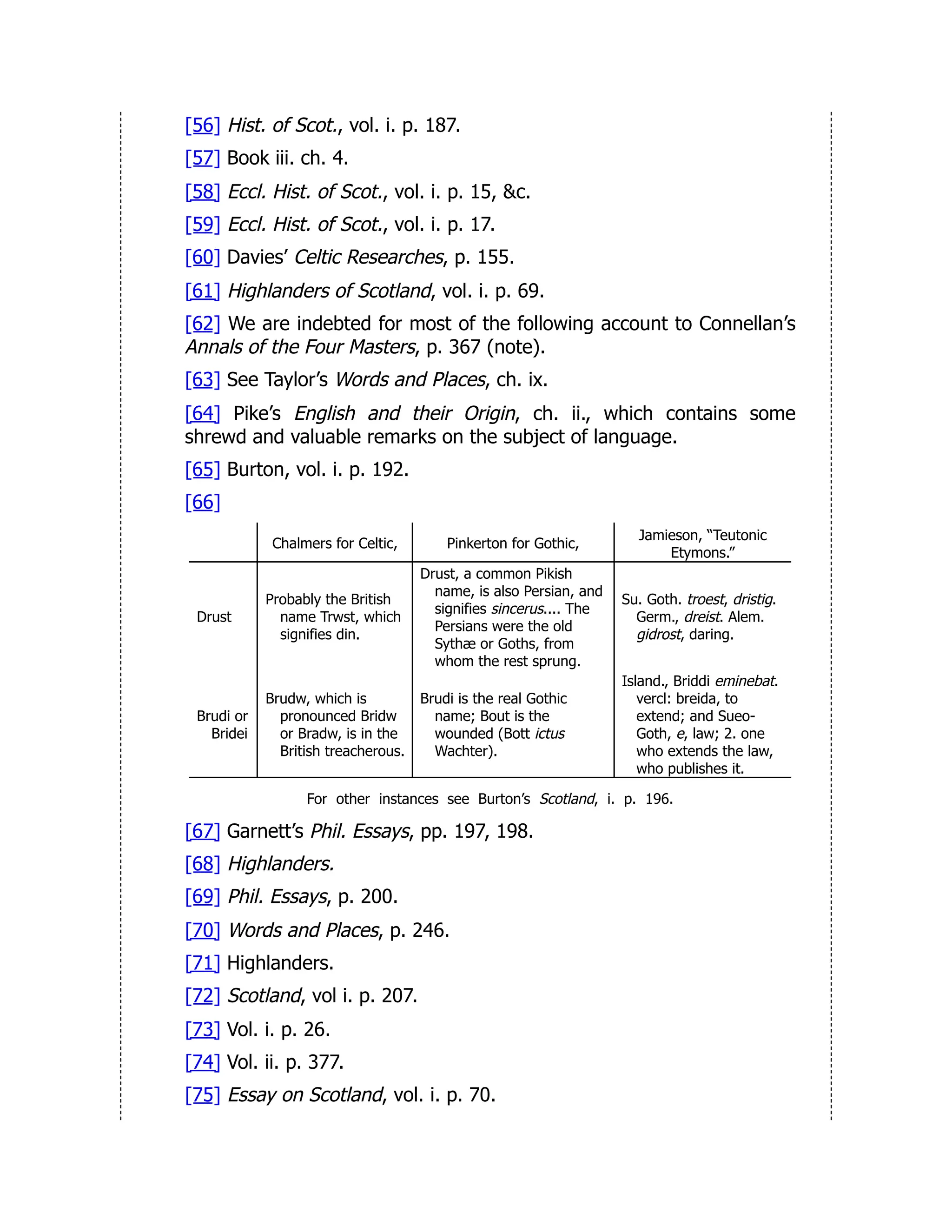 [56] Hist. of Scot., vol. i. p. 187.
[57] Book iii. ch. 4.
[58] Eccl. Hist. of Scot., vol. i. p. 15, &c.
[59] Eccl. Hist. of Scot., vol. i. p. 17.
[60] Davies’ Celtic Researches, p. 155.
[61] Highlanders of Scotland, vol. i. p. 69.
[62] We are indebted for most of the following account to Connellan’s
Annals of the Four Masters, p. 367 (note).
[63] See Taylor’s Words and Places, ch. ix.
[64] Pike’s English and their Origin, ch. ii., which contains some
shrewd and valuable remarks on the subject of language.
[65] Burton, vol. i. p. 192.
[66]
Chalmers for Celtic, Pinkerton for Gothic,
Jamieson, “Teutonic
Etymons.”
Drust
Probably the British
name Trwst, which
signifies din.
Drust, a common Pikish
name, is also Persian, and
signifies sincerus.... The
Persians were the old
Sythæ or Goths, from
whom the rest sprung.
Su. Goth. troest, dristig.
Germ., dreist. Alem.
gidrost, daring.
Brudi or
Bridei
Brudw, which is
pronounced Bridw
or Bradw, is in the
British treacherous.
Brudi is the real Gothic
name; Bout is the
wounded (Bott ictus
Wachter).
Island., Briddi eminebat.
vercl: breida, to
extend; and Sueo-
Goth, e, law; 2. one
who extends the law,
who publishes it.
For other instances see Burton’s Scotland, i. p. 196.
[67] Garnett’s Phil. Essays, pp. 197, 198.
[68] Highlanders.
[69] Phil. Essays, p. 200.
[70] Words and Places, p. 246.
[71] Highlanders.
[72] Scotland, vol i. p. 207.
[73] Vol. i. p. 26.
[74] Vol. ii. p. 377.
[75] Essay on Scotland, vol. i. p. 70.
 