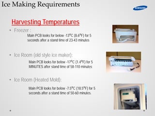 Ice Making Requirements
Harvesting Temperatures
• Freezer :
• Ice Room (old style ice maker):
• Ice Room (Heated Mold):
Main PCB looks for below -7.5⁰C (18.5⁰F) for 5
seconds after a stand time of 50-60 minutes.
Main PCB looks for below -17⁰C (1.4⁰F) for 5
MINUTES after stand time of 58-110 minutes
Main PCB looks for below -13⁰C (8.6⁰F) for 5
seconds after a stand time of 23-43 minutes
 