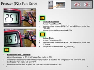 Freezer (FZ) Fan Error
• Feedback (FG) Check
• Activate Forced Mode (FF)
• Measure voltage between CN76 Pin 7 and a GND point on the Main
PCB (J23)
• Voltage should read approximately 2.5VDC
• Voltage Check
• Activate Forced Mode (FF)
• Measure voltage between CN76 Pin 3 and a GND point on the Main
PCB (J23)
• Voltage should read between 7VDC and 12VDC
• Refrigerator Fan Operation
• When Compressor is ON, the Freezer Fan motor is ON
• When the Freezer compartment target temperature is reached the compressor will turn OFF, and
the Freezer Fan motor will turn OFF
• When the freezer door is open, the Freezer Fan motor will turn OFF
2.
1.
3.
 
