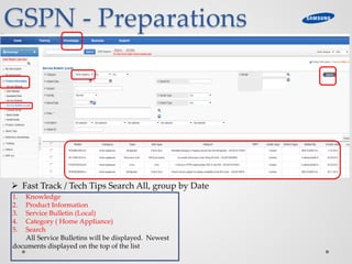 GSPN - Preparations
1. Knowledge
2. Product Information
3. Service Bulletin (Local)
4. Category ( Home Appliance)
5. Search
All Service Bulletins will be displayed. Newest
documents displayed on the top of the list
 Fast Track / Tech Tips Search All, group by Date
 