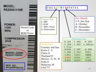7
Model Code
or
BOM Name
Product Type
4: REF
5: W/M
7: MW / Oven
G: Dishwasher
0 A C 6 4 B B F 9 0 5 4 7 6 L
Pro. Month
1~9 : Jan~Sep
A : October
B : November
C : December
Production
Country and line
Korea 1 - 4
China A
Thailand D
Mexico - G, W , B
India Z
Malaysia, M
USA ???
Production Year
R : 2001 T : 2002 W : 2003
X : 2004 Y : 2005 A : 2006 Jan
L : From
02/2006 P : 2007 Q : 2008
S : 2009 Z : 2010 B:2011
C:2012 D:2013 F:2014
G:2015 H:2016 J:2017
K:2018 M:2019 N:2020
 