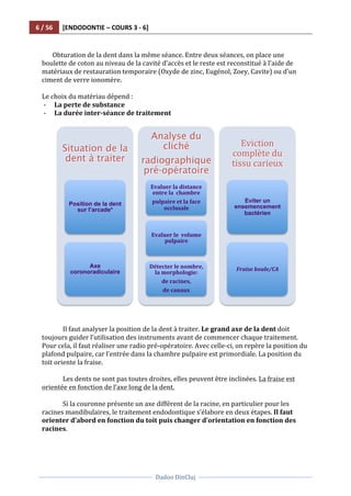 6	
  /	
  56	
   [ENDODONTIE	
  –	
  COURS	
  3	
  -­‐	
  6]	
  
	
  
	
  	
  
Dadoo	
  DinCluj	
  
	
  
	
   	
  
	
  
Obturation	
  de	
  la	
  dent	
  dans	
  la	
  même	
  séance.	
  Entre	
  deux	
  séances,	
  on	
  place	
  une	
  
boulette	
  de	
  coton	
  au	
  niveau	
  de	
  la	
  cavité	
  d’accès	
  et	
  le	
  reste	
  est	
  reconstitué	
  à	
  l’aide	
  de	
  
matériaux	
  de	
  restauration	
  temporaire	
  (Oxyde	
  de	
  zinc,	
  Eugénol,	
  Zoey,	
  Cavite)	
  ou	
  d’un	
  
ciment	
  de	
  verre	
  ionomère.	
  	
  
	
  
Le	
  choix	
  du	
  matériau	
  dépend	
  :	
  
-­‐ La	
  perte	
  de	
  substance	
  	
  
-­‐ La	
  durée	
  inter-­‐séance	
  de	
  traitement	
  	
  
	
  
	
   	
  
	
  
	
  
Il	
  faut	
  analyser	
  la	
  position	
  de	
  la	
  dent	
  à	
  traiter.	
  Le	
  grand	
  axe	
  de	
  la	
  dent	
  doit	
  
toujours	
  guider	
  l’utilisation	
  des	
  instruments	
  avant	
  de	
  commencer	
  chaque	
  traitement.	
  
Pour	
  cela,	
  il	
  faut	
  réaliser	
  une	
  radio	
  pré-­‐opératoire.	
  Avec	
  celle-­‐ci,	
  on	
  repère	
  la	
  position	
  du	
  
plafond	
  pulpaire,	
  car	
  l’entrée	
  dans	
  la	
  chambre	
  pulpaire	
  est	
  primordiale.	
  La	
  position	
  du	
  
toit	
  oriente	
  la	
  fraise.	
  	
  
	
  
Les	
  dents	
  ne	
  sont	
  pas	
  toutes	
  droites,	
  elles	
  peuvent	
  être	
  inclinées.	
  La	
  fraise	
  est	
  
orientée	
  en	
  fonction	
  de	
  l’axe	
  long	
  de	
  la	
  dent.	
  	
  
	
  
Si	
  la	
  couronne	
  présente	
  un	
  axe	
  différent	
  de	
  la	
  racine,	
  en	
  particulier	
  pour	
  les	
  
racines	
  mandibulaires,	
  le	
  traitement	
  endodontique	
  s’élabore	
  en	
  deux	
  étapes.	
  Il	
  faut	
  
orienter	
  d’abord	
  en	
  fonction	
  du	
  toit	
  puis	
  changer	
  d’orientation	
  en	
  fonction	
  des	
  
racines.	
  	
  
	
  
Situation de la
dent à traiter	
  
Position de la dent
sur l’arcade*	
  
Axe
coronoradiculaire	
  
Analyse du
cliché
radiographique
pré-opératoire	
  
Evaluer	
  la	
  distance	
  
entre	
  la	
  	
  chambre	
  
pulpaire	
  et	
  la	
  face	
  
occlusale	
  
Evaluer	
  le	
  	
  volume	
  
pulpaire	
  
Détecter	
  le	
  nombre,	
  
la	
  morphologie:	
  	
  
de	
  racines,	
  	
  
de	
  canaux	
  
Eviction	
  
complète	
  du	
  
tissu	
  carieux	
  
Eviter un
ensemencement
bactérien	
  
Fraise	
  boule/CA	
  
 