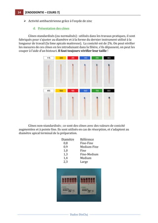 14	
   [ENDODONTIE	
  –	
  COURS	
  7]	
  
	
  
	
  	
  
Dadoo	
  DinCluj	
  
	
  
	
   	
  
Ø Activité	
  antibactérienne	
  grâce	
  à	
  l’oxyde	
  de	
  zinc	
  
	
  
d. Présentation	
  des	
  cônes	
  
	
  
Cônes	
  standardisés	
  (ou	
  normalisés)	
  :	
  utilisés	
  dans	
  les	
  travaux	
  pratiques,	
  il	
  sont	
  
fabriqués	
  pour	
  s’ajuster	
  au	
  diamètre	
  et	
  à	
  la	
  forme	
  du	
  dernier	
  instrument	
  utilisé	
  à	
  la	
  
longueur	
  de	
  travail	
  (la	
  lime	
  apicale	
  maitresse).	
  	
  La	
  conicité	
  est	
  de	
  2%.	
  On	
  peut	
  vérifier	
  
les	
  mesures	
  de	
  ces	
  cônes	
  en	
  les	
  introduisant	
  dans	
  la	
  filière,	
  s’ils	
  dépassent,	
  on	
  peut	
  les	
  
couper	
  à	
  l’aide	
  d’un	
  bistouri.	
  Il	
  faut	
  toujours	
  vérifier	
  leur	
  taille	
  !	
  
	
  
	
  
	
  
Cônes	
  non-­‐standardisés	
  ;	
  ce	
  sont	
  des	
  cônes	
  avec	
  des	
  valeurs	
  de	
  conicité	
  
augmentées	
  et	
  à	
  pointe	
  fine.	
  Ils	
  sont	
  utilisés	
  en	
  cas	
  de	
  résorption,	
  et	
  s’adaptent	
  au	
  
diamètre	
  apical	
  terminal	
  de	
  la	
  préparation.	
  	
  
	
  
	
  
	
  
	
  
	
  
	
  
	
  
	
  
	
  
	
  
Diamètre	
   Référence	
  
	
  	
  	
  0,8	
   	
   Fine-­‐Fine	
  
	
  	
  	
  0,9	
   	
   Medium-­‐Fine	
  
	
  	
  	
  1,0	
   	
   Fine	
  
	
  	
  	
  1,3	
   	
   Fine-­‐Medium	
  
	
  	
  	
  1,4	
   	
   Medium	
  
	
  	
  	
  2,3	
   	
   Large	
  
	
  
 