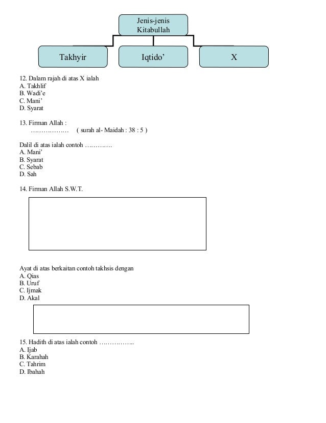 26866747 soalan-pengenalan-ilmu-usul-fiqh-soalan-objektif