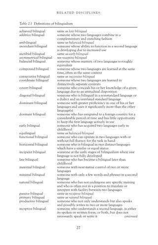 Table 2.1 Definitions of bilingualism
achieved bilingual same as late bilingual
additive bilingual someone whose two languages combine in a
complementary and enriching fashion
ambilingual same as balanced bilingual
ascendant bilingual someone whose ability to function in a second language
is developing due to increased use
ascribed bilingual same as early bilingual
asymmetrical bilingual see receptive bilingual
balanced bilingual someone whose mastery of two languages is roughly
equivalent
compound bilingual someone whose two languages are learned at the same
time, often in the same context
consecutive bilingual same as successive bilingual
coordinate bilingual someone whose two languages are learned in
distinctively separate contexts
covert bilingual someone who conceals his or her knowledge of a given
language due to an attitudinal disposition
diagonal bilingual someone who is bilingual in a nonstandard language or
a dialect and an unrelated standard language
dominant bilingual someone with greater proficiency in one of his or her
languages and uses it significantly more than the other
language(s)
dormant bilingual someone who has emigrated to a foreign country for a
considerable period of time and has little opportunity
to keep the first language actively in use
early bilingual someone who has acquired two languages early in
childhood
equilingual same as balanced bilingual
functional bilingual someone who can operate in two languages with or
without full fluency for the task in hand
horizontal bilingual someone who is bilingual in two distinct languages
which have a similar or equal status
incipient bilingual someone at the early stages of bilingualism where one
language is not fully developed
late bilingual someone who has become a bilingual later than
childhood
maximal bilingual someone with near-native control of two or more
languages
minimal bilingual someone with only a few words and phrases in a second
language
natural bilingual someone who has not undergone any specific training
and who is often not in a position to translate or
interpret with facility between two languages
passive bilingual same as receptive bilingual
primary bilingual same as natural bilingual
productive bilingual someone who not only understands but also speaks
and possibly writes in two or more languages
receptive bilingual someone who understands a second language, in either
its spoken or written form, or both, but does not
necessarily speak or write it continued
27
R E L AT E D D I S C I P L I N E S
 