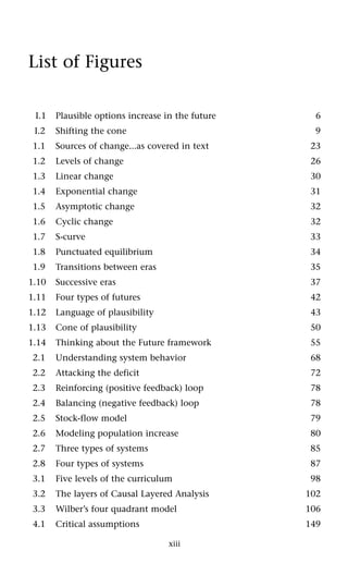 xiii
I.1 Plausible options increase in the future 6
I.2 Shifting the cone 9
1.1 Sources of change...as covered in text 23
1.2 Levels of change 26
1.3 Linear change 30
1.4 Exponential change 31
1.5 Asymptotic change 32
1.6 Cyclic change 32
1.7 S-curve 33
1.8 Punctuated equilibrium 34
1.9 Transitions between eras 35
1.10 Successive eras 37
1.11 Four types of futures 42
1.12 Language of plausibility 43
1.13 Cone of plausibility 50
1.14 Thinking about the Future framework 55
2.1 Understanding system behavior 68
2.2 Attacking the deficit 72
2.3 Reinforcing (positive feedback) loop 78
2.4 Balancing (negative feedback) loop 78
2.5 Stock-flow model 79
2.6 Modeling population increase 80
2.7 Three types of systems 85
2.8 Four types of systems 87
3.1 Five levels of the curriculum 98
3.2 The layers of Causal Layered Analysis 102
3.3 Wilber’s four quadrant model 106
4.1 Critical assumptions 149
List of Figures
 