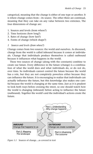 Models of Change 23
categorical, meaning that the change is either of one type or another. It
is where change comes from – its source. The other three are continual,
meaning that they can take on any value between two extremes. The
four dimensions of change are:
1. Sources and levels (from where?)
2. Time horizons (how long?)
3. Rates of change (how fast?)
4. Forms of change (which shape?)
1 Sources and levels (from where?)
Change comes from two sources: the world and ourselves. As discussed,
change from the world is called inbound because it comes at individu-
als. Change that individuals produce themselves is called outbound
because it influences what happens in the world.
These two sources of change (along with the constants) combine to
create our future. Every difference in the future (change) is a combina-
tion of what the world does and what individuals do, or do not do,
over time. So individuals cannot control the future because the world
has a role, but they are not completely powerless either because they
can influence the future. It is encouraging to realize that individuals can
actually influence the future, but this knowledge also makes one care-
ful because the world is changing at the same time. Just as it is prudent
to look both ways before crossing the street, so one should watch how
the world is changing (inbound) before acting to influence the future
(outbound). Together the world’s and the individual’s actions create the
future.
Part 1. Understanding
Why change happens
Part 3. Infuencing
The outcome
Part 2. Mapping
The landscape
OUTBOUND
Change we create ourselves
INBOUND
Change that happens to us
Figure 1.1 Sources of change....as covered in text
 