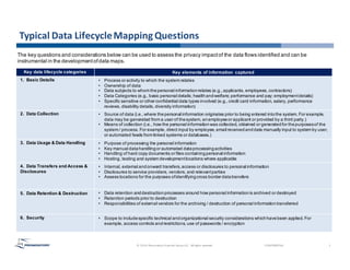1211000 792 2 Promontory Data - 1211000 792 2 Promontory Data Mapping Slides 06 06 16 2 320 