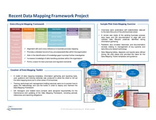1211000 792 2 Promontory Data - 1211000 792 2 Promontory Data Mapping Slides 06 06 16 3 320 