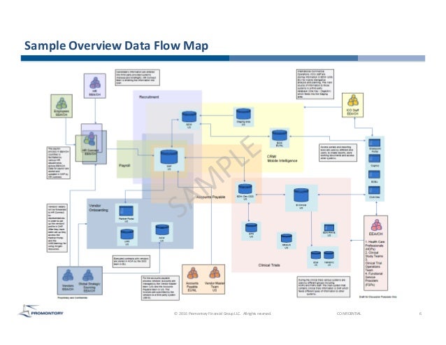 data mapping
