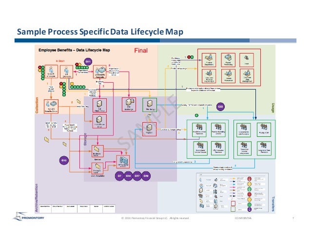 data mapping