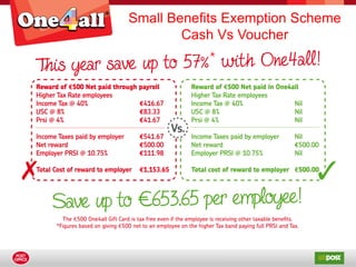 Small Benefits Exemption Scheme
Cash Vs Voucher
 