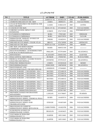‫بیمارستان‬ ‫لیست‬‫رازی‬
PUBLISHERYEARISBNAUTHORTITLENO
MOSBY20060323021239JAMES ET ALADVANCES IN DERMATOLOGY1
W.B SAUNDERS2005080892351JAMESANDREWS DISEASES OF THE SKIN2
JAYPEE20058180616193LAXER
ATLAS OF PEDIATRICS THE HOSPITAL FOR
SICK CHILDREN
3
W.B SAUNDERS20050721605443RIGEL ET ALCANCER OF THE SKIN4
JONES&BARTLET T
20060763735949LUBKIN
CHRONIC LLLNESS: IMPACT AND
INTERVENS
5
SPRINGER2005379851609BURGCUTANEOUS LYMPHOMAS6
TAYLOR20060824729978BURGCUTSNEOUS LYMPHOMAS7
W.B SAUNDERS20051416028161THIERS
DERMATOLOIC THERAPY AN ISSUE OF
DERMATOLOGIC CLINICS
8
LIPPINCOTI20040781749999BRUCEDISEASES OF EYE &SKIN : COLOR ATLAS9
MOSBY20060323029973WHITE & COXDISEASES OF THE SKIN10
------------20050849321344MARIE
DRY SKIN AND MOISTURIZERS
CHEMISTRY AND FUNCTION
11
BLACKWELL20050727918494PHILLIPS
HEALTH ECONOMICS : AN INTRODUCTION
FOR HEALTH PROFESSIONALS
12
ELSEVIER2005O444513442AL KNAWYHEPATOLOGY13
W.B SAUNDRS2004070202760BUNKERMALE GENITAL SKIN DISEAE14
BLACKWELL20050727918125JENNIFER
MEDICAL STATISTICS : A GUIDE TO DATA
ANALYSIS AND CRITICAL
15
MOSBY20050323023630COHENPEDIATRIC DERMATOLOGY16
BLACKWELL20061840760540FERGUSONPHOTODERMATOLOGY17
-------------20051574448803L.MORISON
PHOTOTHERAPY AND
PHOTOCHEMOTERAPY FOR SKIN DISEASE
18
W.B SAUNDERS20060721688128MATHESPLASTIC SURGERY , 2 ND EDITION . VOL 119
W.B SAUNDERS20060721688136MATHESPLASTIC SURGERY , 2 ND EDITION . VOL 220
W.B SAUNDERS20060721688144MATHESPLASTIC SURGERY , 2 ND EDITION . VOL 321
W.B SAUNDERS20060721688152MATHES
PLASTIC SURGERY , 2 ND EDITION . VOL 422
W.B SAUNDERS20060721688160MATHESPLASTIC SURGERY , 2 ND EDITION . VOL 523
W.B SAUNDERS20060721688179MATHESPLASTIC SURGERY , 2 ND EDITION . VOL 624
W.B SAUNDERS20060721688187MATHESPLASTIC SURGERY , 2 ND EDITION . VOL 725
W.B SAUNDERS20060721688195MATHESPLASTIC SURGERY , 2 ND EDITION . VOL 826
---------20050323011985RAPINIPRACTICAL DERMATOPATHOLOGY27
PEARSON20050131780697LANGAN
PREPARING NURSES FOR DISASTERS
MANAGEMEN
28
W.B SAUNDERS20061416030719RUBIN
PROCEDURES IN COSMETIC
DERMATOLOGY SERIES : CHEMICAL PEELS
29
W.B SAUNDERS20061416031049STOUGH
PROCEDURES IN COSMETIC
DERMATOLOGY SERIES :HAIR
TRANSPLANTATION
30
W.B SAUNDERS20061416024700CARRUTHERS
PROCEDURES IN COSMETIC
DERMATOLOGY SERIES: BOTULINUM
31
W.B SAUNDERS20061416034625DRAELOS
SUNSCREENS AN ISSUE OF
DERMATOLOGIC CLINICS
32
W.B SAUNDERS20051405110465HARPER
TEXT BOOK OF PEDIATRIC
DERMATOLOGY V.1
33
W.B SAUNDERS20051405110465HARPER
TEXT BOOK OF PEDIATRIC
DERMATOLOGY V.2
34
 
