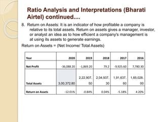 Ratio Analysis and Interpretations (Bharati
Airtel) continued....
8. Return on Assets: It is an indicator of how profitabl...