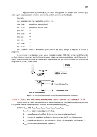 102
Após mandrilar o primeiro furo, os outros furos podem ser mandrilados, contanto que
estes sejam executados com a mesma ferramenta, tenham a mesma profundidade.
Exemplo:
N49 G98 G87 X100 Y50 Z-15 P300 R-19 Q5 K1 F20
N46 X100 (posição do segundo furo)
N47 X170 (posição do terceiro furo)
N48 Y50 “ ”
N49 X100 “ “
N50 X30 “ “
N51 Y85 “ “
N52 X100 “ “
N53 X170 “ “
N54 G28 M30 (move a ferramenta para posição de troca, desliga a máquina e finaliza o
programa)
A ferramenta irá se deslocar para o ponto cuja coordenada é (X30, Y15) fará o mandrilhamento
no furo existente, retornará ao nível inicial e depois irá para a próxima posição de mandrilhamento. E
assim, sucessivamente em todas as coordenadas especificadas até que outro comando G o substitua na
programação, ou seja, usado o G80.
Figura 3.21: Sequência de movimentos do ciclo G87 para mandrilhamento por debaixo.
G89 - Ciclo de Mandrilhamento com tempo de espera (SF)
Com a instrução G89 é possível realizar o mandrilhamento de furos exatamente como no ciclo
G85, porém com um tempo de espera no fundo do furo determinado por P___.
Sintaxe: N___ G85 X___ Y____ Z____ P____ R____ K____ F___.
X___ Y___ - coordenadas do primeiro furo.
Z___ - posição de profundidade da ferramenta (coordenadas absolutas).
P___ - tempo de parada no fundo antes do retorno ao nível R, em milissegundos.
R___ - posição de retorno da ferramenta fora da peça. (coordenadas absolutas em Z).
K___ - quantidade de repetições. (Opcional).
Profundidade do Final
Profundidade inicial
Início do mandrilhamento
APENAS
 