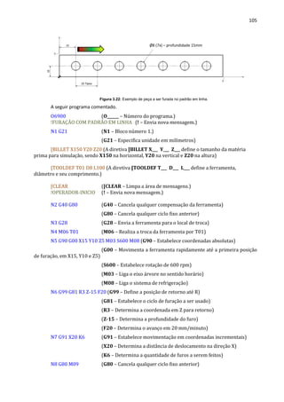 105
Figura 3.22: Exemplo de peça a ser furada no padrão em linha.
A seguir programa comentado.
O6900 (O______ – Número do programa.)
!FURAÇÃO COM PADRÃO EM LINHA (! – Envia nova mensagem.)
N1 G21 (N1 – Bloco número 1.)
(G21 – Especifica unidade em milímetros)
[BILLET X150 Y20 Z20 (A diretiva [BILLET X___ Y___ Z___ define o tamanho da matéria
prima para simulação, sendo X150 na horizontal, Y20 na vertical e Z20 na altura)
[TOOLDEF T01 D8 L100 (A diretiva [TOOLDEF T___ D___ L___ define a ferramenta,
diâmetro e seu comprimento.)
[CLEAR ([CLEAR – Limpa a área de mensagens.)
!OPERADOR-INICIO (! – Envia nova mensagem.)
N2 G40 G80 (G40 – Cancela qualquer compensação da ferramenta)
(G80 – Cancela qualquer ciclo fixo anterior)
N3 G28 (G28 – Envia a ferramenta para o local de troca)
N4 M06 T01 (M06 – Realiza a troca da ferramenta por T01)
N5 G90 G00 X15 Y10 Z5 M03 S600 M08 (G90 – Estabelece coordenadas absolutas)
(G00 – Movimenta a ferramenta rapidamente até a primeira posição
de furação, em X15, Y10 e Z5)
(S600 – Estabelece rotação de 600 rpm)
(M03 – Liga o eixo árvore no sentido horário)
(M08 – Liga o sistema de refrigeração)
N6 G99 G81 R3 Z-15 F20 (G99 – Define a posição de retorno até R)
(G81 – Estabelece o ciclo de furação a ser usado)
(R3 – Determina a coordenada em Z para retorno)
(Z-15 – Determina a profundidade do furo)
(F20 – Determina o avanço em 20 mm/minuto)
N7 G91 X20 K6 (G91 – Estabelece movimentação em coordenadas incrementais)
(X20 – Determina a distância de deslocamento na direção X)
(K6 – Determina a quantidade de furos a serem feitos)
N8 G80 M09 (G80 – Cancela qualquer ciclo fixo anterior)
Ø8 (7x) – profundidade 15mm
 