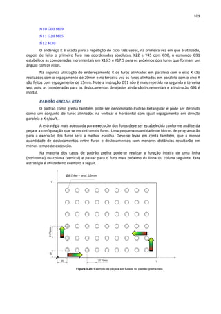 109
N10 G80 M09
N11 G28 M05
N12 M30
O endereço K é usado para a repetição do ciclo três vezes, na primeira vez em que é utilizado,
depois de feito o primeiro furo nas coordenadas absolutas, X22 e Y45 com G90, o comando G91
estabelece as coordenadas incrementais em X16.5 e Y17.5 para os próximos dois furos que formam um
ângulo com os eixos.
Na segunda utilização do endereçamento K os furos alinhados em paralelo com o eixo X são
realizados com o espaçamento de 20mm e na terceira vez os furos alinhados em paralelo com o eixo Y
são feitos com espaçamento de 15mm. Note a instrução G91 não é mais repetida na segunda e terceira
vez, pois, as coordenadas para os deslocamentos desejados ainda são incrementais e a instrução G91 é
modal.
PADRÃO GRELHA RETA
O padrão como grelha também pode ser denominado Padrão Retangular e pode ser definido
como um conjunto de furos alinhados na vertical e horizontal com igual espaçamento em direção
paralela a X e/ou Y.
A estratégia mais adequada para execução dos furos deve ser estabelecida conforme análise da
peça e a configuração que se encontram os furos. Uma pequena quantidade de blocos de programação
para a execução dos furos será a melhor escolha. Deve-se levar em conta também, que a menor
quantidade de deslocamentos entre furos e deslocamentos com menores distâncias resultarão em
menos tempo de execução.
Na maioria dos casos de padrão grelha pode-se realizar a furação inteira de uma linha
(horizontal) ou coluna (vertical) e passar para o furo mais próximo da linha ou coluna seguinte. Esta
estratégia é utilizada no exemplo a seguir.
Figura 3.25: Exemplo de peça a ser furada no padrão grelha reta.
Ø8 (54x) – prof. 15mm
 