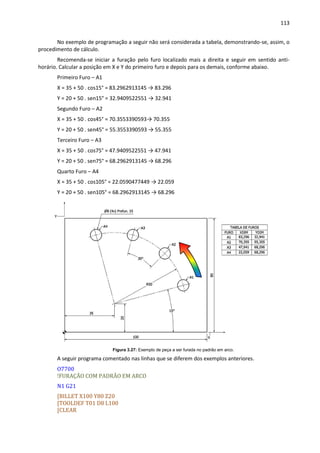 113
No exemplo de programação a seguir não será considerada a tabela, demonstrando-se, assim, o
procedimento de cálculo.
Recomenda-se iniciar a furação pelo furo localizado mais a direita e seguir em sentido anti-
horário. Calcular a posição em X e Y do primeiro furo e depois para os demais, conforme abaixo.
Primeiro Furo – A1
X = 35 + 50 . cos15° = 83.2962913145 → 83.296
Y = 20 + 50 . sen15° = 32.9409522551 → 32.941
Segundo Furo – A2
X = 35 + 50 . cos45° = 70.3553390593→ 70.355
Y = 20 + 50 . sen45° = 55.3553390593 → 55.355
Terceiro Furo – A3
X = 35 + 50 . cos75° = 47.9409522551 → 47.941
Y = 20 + 50 . sen75° = 68.2962913145 → 68.296
Quarto Furo – A4
X = 35 + 50 . cos105° = 22.0590477449 → 22.059
Y = 20 + 50 . sen105° = 68.2962913145 → 68.296
Figura 3.27: Exemplo de peça a ser furada no padrão em arco.
A seguir programa comentado nas linhas que se diferem dos exemplos anteriores.
O7700
!FURAÇÃO COM PADRÃO EM ARCO
N1 G21
[BILLET X100 Y80 Z20
[TOOLDEF T01 D8 L100
[CLEAR
 
