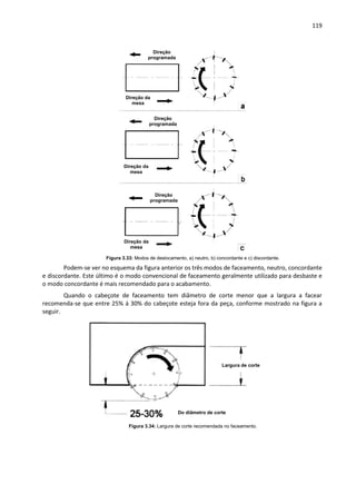 119
Figura 3.33: Modos de deslocamento, a) neutro, b) concordante e c) discordante.
Podem-se ver no esquema da figura anterior os três modos de faceamento, neutro, concordante
e discordante. Este último é o modo convencional de faceamento geralmente utilizado para desbaste e
o modo concordante é mais recomendado para o acabamento.
Quando o cabeçote de faceamento tem diâmetro de corte menor que a largura a facear
recomenda-se que entre 25% á 30% do cabeçote esteja fora da peça, conforme mostrado na figura a
seguir.
Figura 3.34: Largura de corte recomendada no faceamento.
Direção
programada
Direção da
mesa
Direção
programada
Direção da
mesa
Direção
programada
Direção da
mesa
Do diâmetro de corte
Largura de corte
 