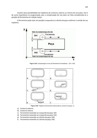 129
Existem duas possibilidades de trajetórias de contorno, externo ou interno de uma peça. Isto é
de suma importância na programação, pois a compensação do raio deve ser feita considerando-se a
posição da ferramenta em relação à peça.
A ferramenta pode estar em posição à esquerda ou à direita da peça conforme o sentido de sua
trajetória.
Figura 3.45: Compensação do raio da ferramenta em fresadoras – G41 / G42.
Figura 3.46: Trajetória da ferramenta relacionada ao contorno da peça. (1)
a) Contorno externo
b) Contorno interno
c) Ferramenta movendo-se à esquerda da peça. G41
d) Ferramenta movendo-se à esquerda da peça. G41.
e) Ferramenta movendo-se à direita da peça. G42.
f) Ferramenta movendo-se à direita da peça. G42.
 