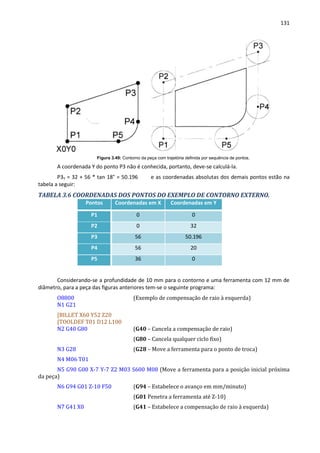 131
Figura 3.49: Contorno da peça com trajetória definida por sequência de pontos.
A coordenada Y do ponto P3 não é conhecida, portanto, deve-se calculá-la.
P3Y = 32 + 56 * tan 18° = 50.196 e as coordenadas absolutas dos demais pontos estão na
tabela a seguir:
TABELA 3.6 COORDENADAS DOS PONTOS DO EXEMPLO DE CONTORNO EXTERNO.
Pontos Coordenadas em X Coordenadas em Y
P1 0 0
P2 0 32
P3 56 50.196
P4 56 20
P5 36 0
Considerando-se a profundidade de 10 mm para o contorno e uma ferramenta com 12 mm de
diâmetro, para a peça das figuras anteriores tem-se o seguinte programa:
O8800 (Exemplo de compensação de raio à esquerda)
N1 G21
[BILLET X60 Y52 Z20
[TOOLDEF T01 D12 L100
N2 G40 G80 (G40 – Cancela a compensação de raio)
(G80 – Cancela qualquer ciclo fixo)
N3 G28 (G28 – Move a ferramenta para o ponto de troca)
N4 M06 T01
N5 G90 G00 X-7 Y-7 Z2 M03 S600 M08 (Move a ferramenta para a posição inicial próxima
da peça)
N6 G94 G01 Z-10 F50 (G94 – Estabelece o avanço em mm/minuto)
(G01 Penetra a ferramenta até Z-10)
N7 G41 X0 (G41 – Estabelece a compensação de raio à esquerda)
 