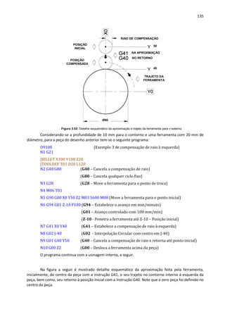 135
Figura 3.52: Detalhe esquemático da aproximação e trajeto da ferramenta para o externo.
Considerando-se a profundidade de 10 mm para o contorno e uma ferramenta com 20 mm de
diâmetro, para a peça do desenho anterior tem-se o seguinte programa:
O9100 (Exemplo 3 de compensação de raio à esquerda)
N1 G21
[BILLET X100 Y100 Z20
[TOOLDEF T01 D20 L120
N2 G40 G80 (G40 – Cancela a compensação de raio)
(G80 – Cancela qualquer ciclo fixo)
N3 G28 (G28 – Move a ferramenta para o ponto de troca)
N4 M06 T01
N5 G90 G00 X0 Y50 Z2 M03 S600 M08 (Move a ferramenta para o ponto inicial)
N6 G94 G01 Z-10 F100 (G94 – Estabelece o avanço em mm/minuto)
(G01 – Avanço controlado com 100 mm/min)
(Z-10 - Penetra a ferramenta até Z-10 – Posição inicial)
N7 G41 X0 Y40 (G41 – Estabelece a compensação de raio à esquerda)
N8 G02 J-40 (G02 - Interpolação Circular com centro em J-40)
N9 G01 G40 Y50 (G40 – Cancela a compensação de raio e retorna até ponto inicial)
N10 G00 Z2 (G00 – Desloca a ferramenta acima da peça)
O programa continua com a usinagem interna, a seguir.
Na figura a seguir é mostrado detalhe esquemático da aproximação feita pela ferramenta,
inicialmente, do centro da peça com a instrução G41, o seu trajeto no contorno interno á esquerda da
peça, bem como, seu retorno à posição inicial com a instrução G40. Note que o zero peça foi definido no
centro da peça.
Ø80
40
50
TRAJETO DA
FERRAMENTA
POSIÇÃO
INICIAL
POSIÇÃO
COMPENSADA
NA APROXIMAÇÃO
NO RETORNO
RAIO DE COMPENSAÇÃO
 