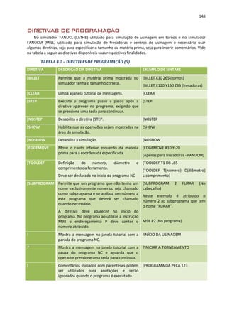 148
DIRETIVAS DE PROGRAMAÇÃO
No simulador FANUCL (LATHE) utilizado para simulação de usinagem em tornos e no simulador
FANUCM (MILL) utilizado para simulação de fresadoras e centros de usinagem é necessário usar
algumas diretivas, seja para especificar o tamanho da matéria prima, seja para inserir comentários. Vide
na tabela a seguir as diretivas disponíveis suas respectivas finalidades.
TABELA 4.2 – DIRETIVAS DE PROGRAMAÇÃO (5)
DIRETIVA DESCRIÇÃO DA DIRETIVA EXEMPLO DE SINTAXE
[BILLET Permite que a matéria prima mostrada no
simulador tenha o tamanho correto.
[BILLET X30 Z65 (tornos)
[BILLET X120 Y150 Z35 (fresadoras)
[CLEAR Limpa a janela tutorial de mensagens. [CLEAR
[STEP Executa o programa passo a passo após a
diretiva aparecer no programa, exigindo que
se pressione uma tecla para continuar.
[STEP
[NOSTEP Desabilita a diretiva [STEP. [NOSTEP
[SHOW Habilita que as operações sejam mostradas na
área de simulação.
[SHOW
[NOSHOW Desabilita a simulação. [NOSHOW
[EDGEMOVE Move o canto inferior esquerdo da matéria
prima para a coordenada especificada.
[EDGEMOVE X10 Y-20
(Apenas para fresadoras - FANUCM)
[TOOLDEF Definição do número, diâmetro e
comprimento da ferramenta.
Deve ser declarada no início do programa NC
[TOOLDEF T1 D8 L65
[TOOLDEF T(número) D(diâmetro)
L(comprimento)
[SUBPROGRAM Permite que um programa que não tenha um
nome exclusivamente numérico seja chamado
como subprograma e se atribua um número a
este programa que deverá ser chamado
quando necessário.
A diretiva deve aparecer no início do
programa. No programa ao utilizar a instrução
M98 o endereçamento P deve conter o
número atribuído.
[SUBPROGRAM 2 FURAR (No
cabeçalho)
Neste exemplo é atribuído o
número 2 ao subprograma que tem
o nome “FURAR”.
M98 P2 (No programa)
! Mostra a mensagem na janela tutorial sem a
parada do programa NC.
!INÍCIO DA USINAGEM
? Mostra a mensagem na janela tutorial com a
pausa do programa NC e aguarda que o
operador pressione uma tecla para continuar.
?INICIAR A TORNEAMENTO
( Comentários iniciados com parênteses podem
ser utilizados para anotações e serão
ignorados quando o programa é executado.
(PROGRAMA DA PECA 123
 
