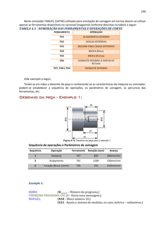 149
Neste simulador FANUCL (LATHE) utilizado para simulação de usinagem em tornos devem-se utilizar
apenas as ferramentas disponíveis no carrossel (magazine) conforme descritas na tabela a seguir:
TABELA 4.3 - NUMERAÇÃO DAS FERRAMENTAS E OPERAÇÕES DE CORTE.
FERRAMENTA OPERAÇÃO
T01 ACABAMENTO EXTERNO
T02 ROSCAS EXTERNAS
T03 BEDAME PARA CANAIS EXTERNOS
T04 BROCA Ø4mm
T05 BROCA Ø12mm
T06 DESBASTE INTERNO A PARTIR DE
Ø11mm
T07, T08 e T09 DESBASTE EXTERNO
Vide exemplo a seguir.
Tendo-se em mãos o desenho da peça e conhecendo-se as características da máquina ou simulador,
podem-se estabelecer a sequência de operações, os parâmetros de usinagem, os percursos das
ferramentas, etc.
Desenho da peça - Exemplo 1:
Figura 4.13: Desenho da peça para o exemplo 1.
Sequência de operações e Parâmetros de usinagem
Sequência Operação Ferramenta Rotação (rpm) Avanço
1 Desbaste T07 800 200mm/min
2 Acabamento T01 1200 150mm/min
3 Furação (Broca 12mm) T05 250 150mm/min
Exemplo 1:
O2801 (O______ – Número do programa.)
!PRIMEIRO-PROGRAMA-CNC (! – Envia nova mensagem.)
N10 G21; (N10 – Bloco número 10.)
(G21 - Ajusta o sistema de medidas, no caso, métrico – milímetros.)
Ø40
Ø30
35
20
18
 