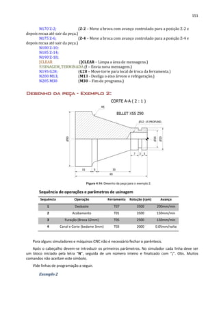 151
N170 Z-2; (Z-2 – Move a broca com avanço controlado para a posição Z-2 e
depois recua até sair da peça.)
N175 Z-6; (Z-4 – Move a broca com avanço controlado para a posição Z-4 e
depois recua até sair da peça.)
N180 Z-10;
N185 Z-14;
N190 Z-18;
[CLEAR ([CLEAR – Limpa a área de mensagens.)
!USINAGEM_TERMINADA (! – Envia nova mensagem.)
N195 G28; (G28 – Move torre para local de troca da ferramenta.)
N200 M13; (M13 - Desliga o eixo árvore e refrigeração.)
N205 M30 (M30 – Fim de programa.)
Desenho da peça - Exemplo 2:
Figura 4.14: Desenho da peça para o exemplo 2.
Sequência de operações e parâmetros de usinagem
Sequência Operação Ferramenta Rotação (rpm) Avanço
1 Desbaste T07 3500 200mm/min
2 Acabamento T01 3500 150mm/min
3 Furação (Broca 12mm) T05 2500 150mm/min
4 Canal e Corte (bedame 3mm) T03 2000 0.05mm/volta
Para alguns simuladores e máquinas CNC não é necessário fechar o parêntesis.
Após o cabeçalho devem-se introduzir os primeiros parâmetros. No simulador cada linha deve ser
um bloco iniciado pela letra “N”, seguida de um número inteiro e finalizado com “;”. Obs. Muitos
comandos não aceitam este símbolo.
Vide linhas de programação a seguir.
Exemplo 2
 