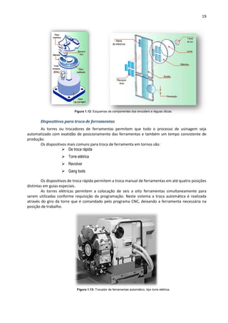 19
Figura 1.12: Esquemas de componentes dos encoders e réguas óticas.
Dispositivos para troca de ferramentas
As torres ou trocadores de ferramentas permitem que todo o processo de usinagem seja
automatizado com exatidão de posicionamento das ferramentas e também um tempo consistente de
produção.
Os dispositivos mais comuns para troca de ferramenta em tornos são:
 De troca rápida
 Torre elétrica
 Revolver
 Gang tools
Os dispositivos de troca rápida permitem a troca manual de ferramentas em até quatro posições
distintas em guias especiais.
As torres elétricas permitem a colocação de seis a oito ferramentas simultaneamente para
serem utilizadas conforme requisição da programação. Neste sistema a troca automática é realizada
através do giro da torre que é comandado pelo programa CNC, deixando a ferramenta necessária na
posição de trabalho.
Figura 1.13: Trocador de ferramentas automático, tipo torre elétrica.
 