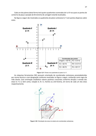 27
Cada um dos planos desta forma terá quatro quadrantes numerados de I a IV nos quais os pontos de
contorno da peça e posição da ferramenta de usinagem estarão localizados.
Na figura a seguir são mostrados os quadrantes do plano cartesiano X, Y com pontos dispersos sobre
estes.
Figura 1.21: Pontos nos quadrantes do plano X e Y.
As máquinas ferramentas CNC possuem orientação de coordenadas cartesianas preestabelecidas
por norma técnica e com designação conforme mostradas na figura a seguir, conhecida como regra da
mão direita. Esta orientação estabelece valores positivos crescentes conforme direção e sentido dos
eixos X, Y e Z, bem como, rotação A, B e C, horária ou anti-horária, em torno de cada um dos eixos
respectivamente.
Figura 1.22: Orientação dos eixos do sistema de coordenadas cartesianas.
Coordenadas dos pontos
Origem = X0 Y0 P3 = X-4 Y2
P1 = X2 Y3 P4 = X-5 Y-4
P2 = X6 Y5 P5 = X3 Y-7
1 2 3 4 5 6 7 8-1-
2
-3-4-5-6-7-8
1
2
3
4
5
6
7
8
-7
-6
-5
-4
-3
-2
-1
-8
P2
0
P1
P3
P4
P5
Quadrante I
X+ Y+
Quadrante II
X- Y+
Quadrante IV
X+ Y-
Quadrante III
X- Y-
 